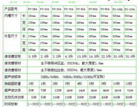 台式数码超声波清洗机